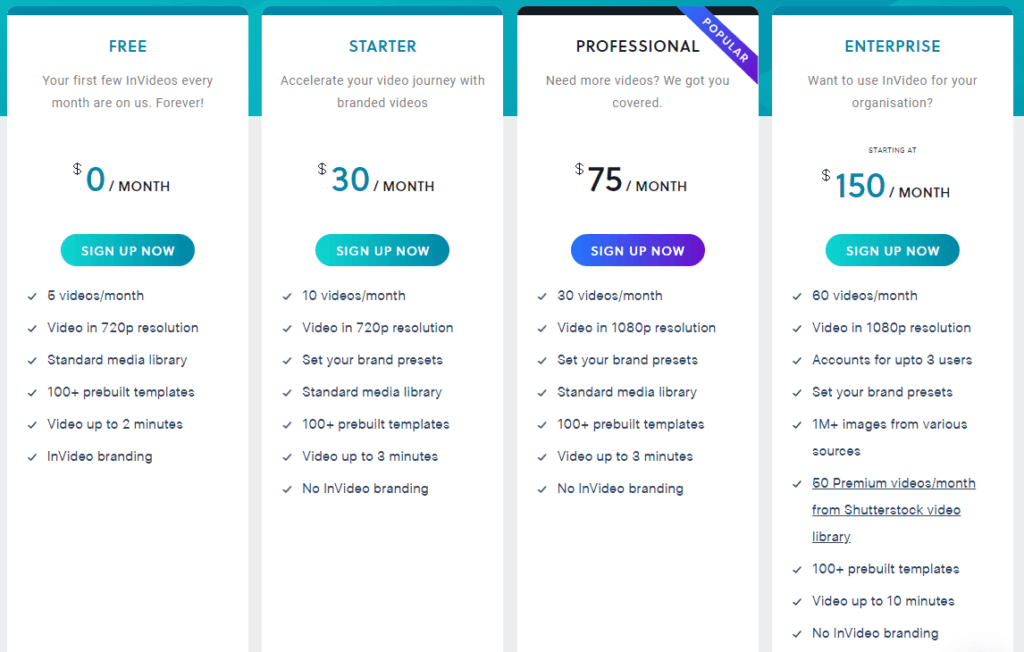 InVideo hintataulukko. Ilmainen $0/kk, kallein Enterprise taso $150/kk