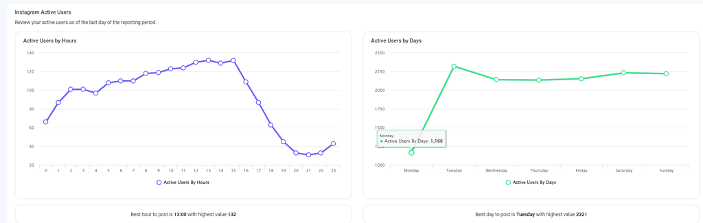 ContentStudio ja analyysityökalut