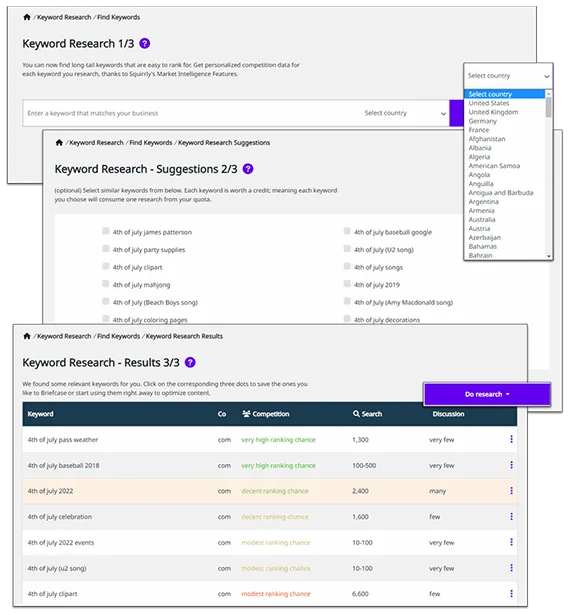 Squirrly SEO lisäosan hakusanatutkimus