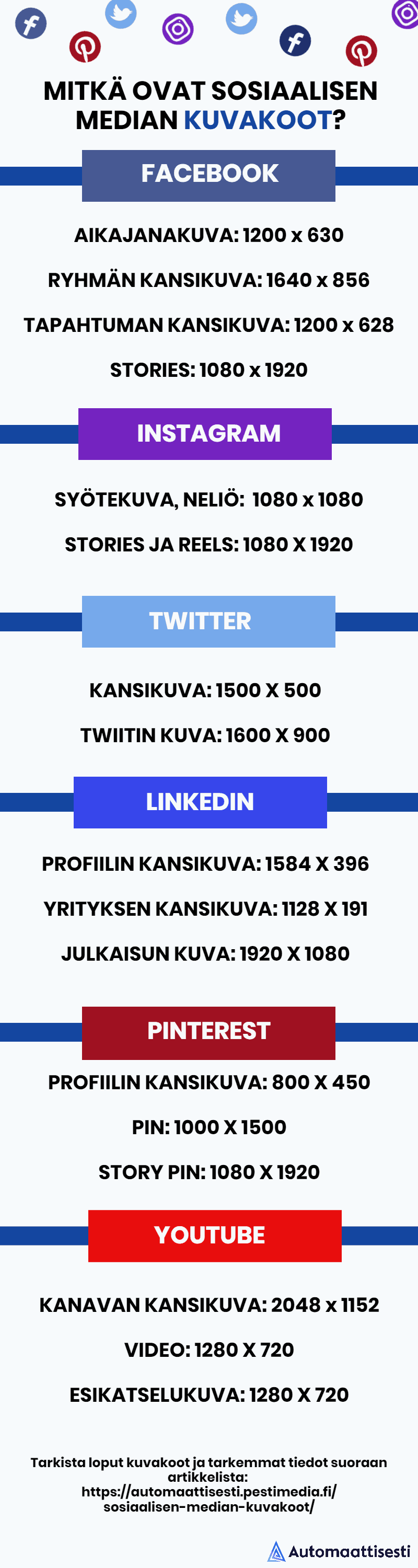 Eri sosiaalisen median kuvakoot 2024 infograafissa